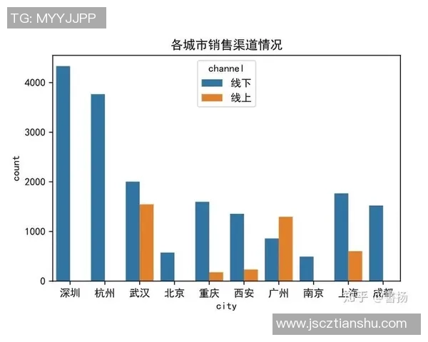 杭州篮球队比赛经验分析与数据表现探讨
