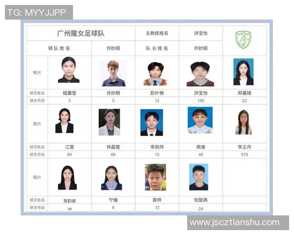 2026足球力量排行榜：广州足球队位居第5名